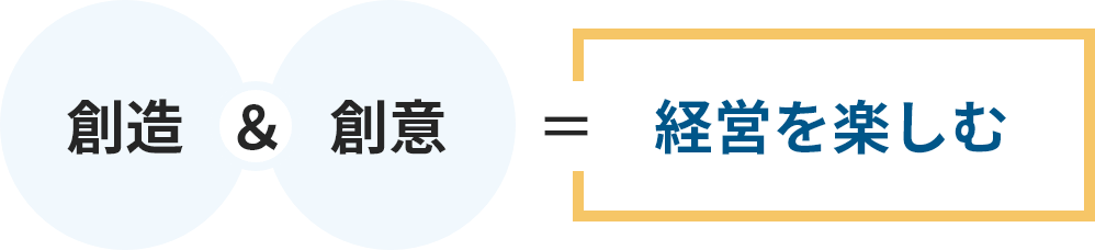 創造&創意=経営を楽しむ